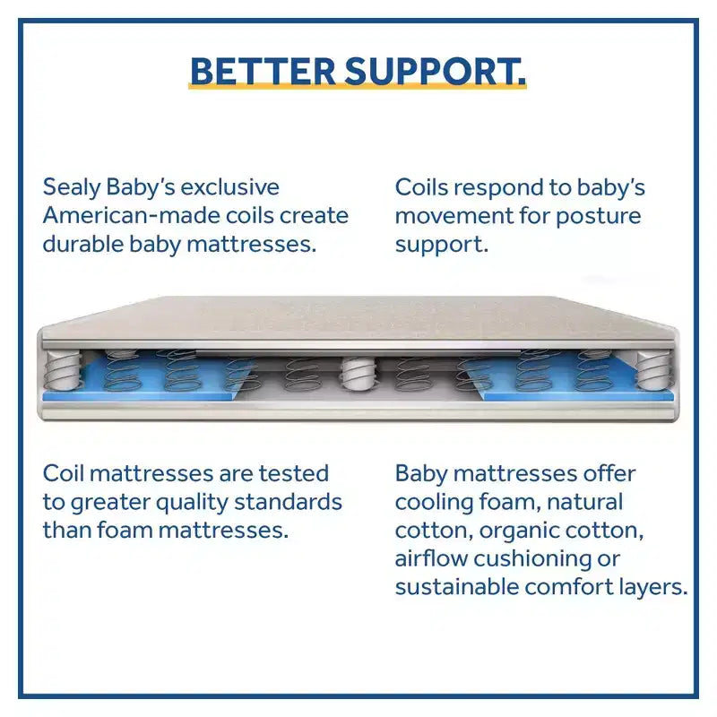 2-Stage Crib And Toddler Mattress: Hypoallergenic, Waterproof Cover, Firm, Innerspring